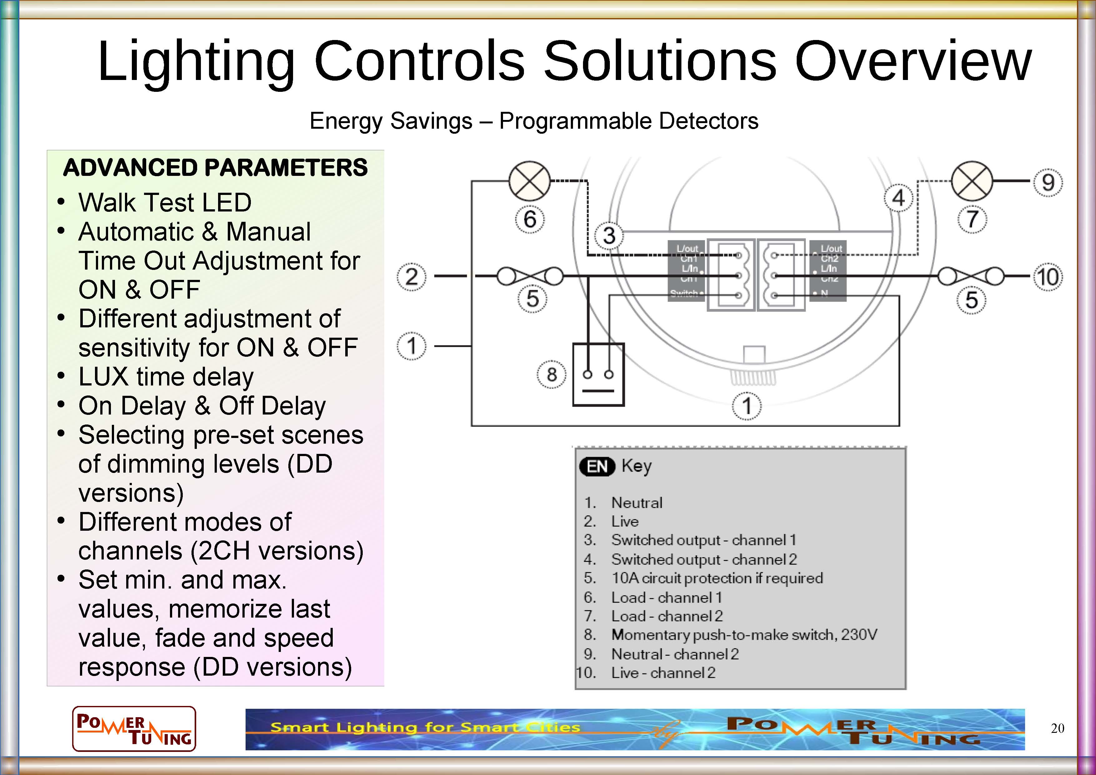 Many Programmable parameters; wether modes or adjustments are available in most types. In addition, different versions for specific use, or circuiting control options are available.